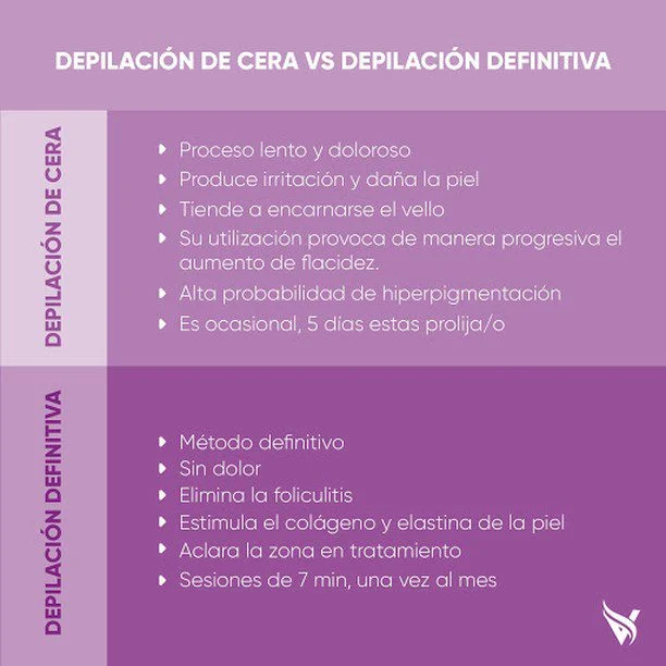 depilacion laser definitiva versus depilacion con cera