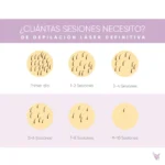 cuantas sesiones se necesitan de depilacion laser